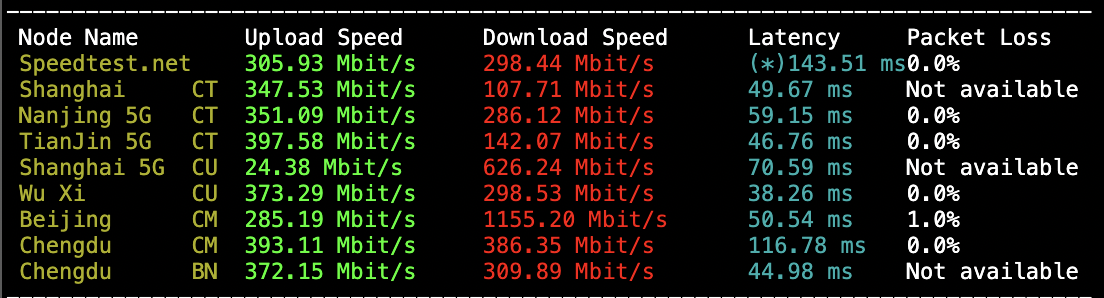 SuperSpeed测速脚本 Linux电信/联通/移动三网一键测速脚本 SuperSpeed.sh修复版-南星资源网